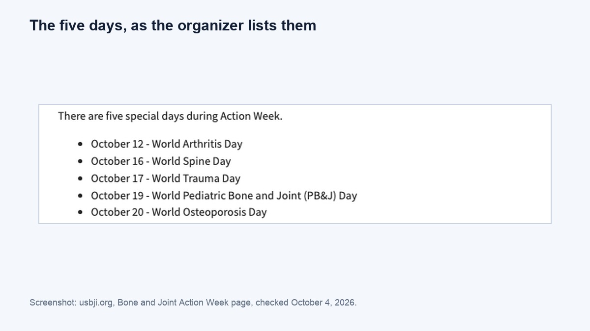 The US Bone and Joint Initiative's Action Week page listing its five days, from World Arthritis Day on October 12 to World Osteoporosis Day on October 20