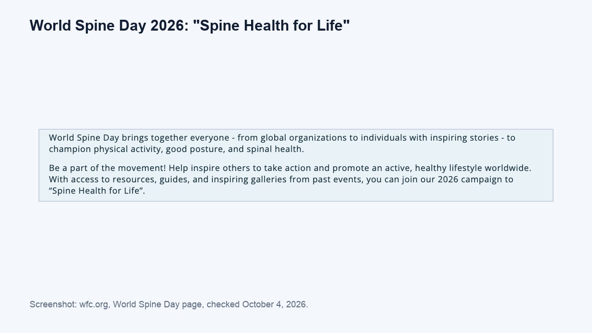 The World Federation of Chiropractic's World Spine Day page naming the 2026 campaign Spine Health for Life