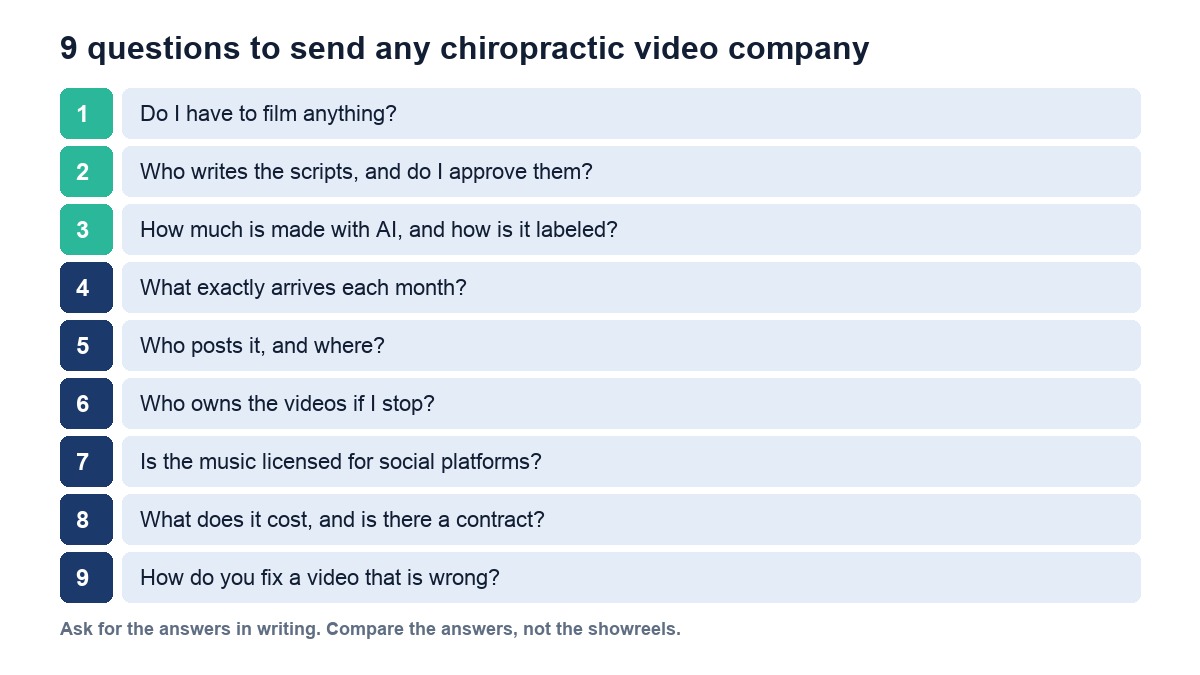 Nine questions to send any chiropractic video company, from whether you have to film anything to how a wrong video gets fixed