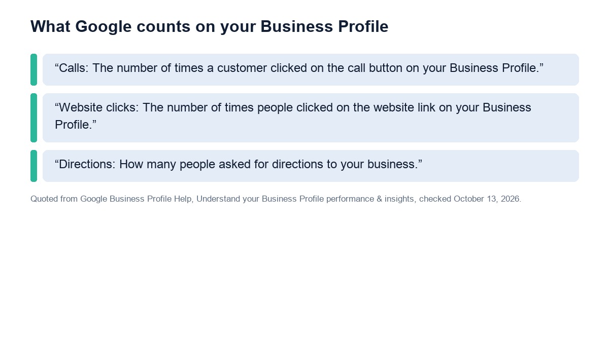Google Business Profile definitions of calls, website clicks and directions