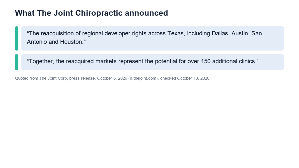 Quoted from The Joint Corp.'s October 6, 2026 press release: the reacquisition of regional developer rights across Texas, and the potential for over 150 additional clinics