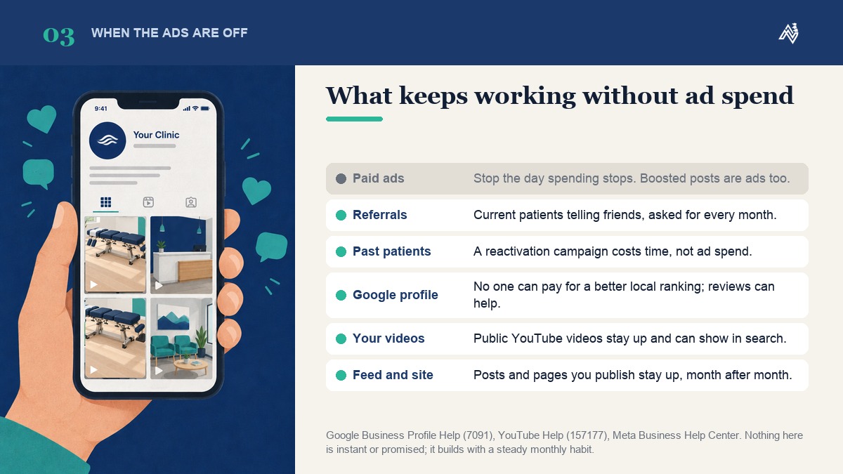 What keeps working for a chiropractic clinic when the ad budget pauses: referrals, past patients, the Google profile, videos, the feed and website