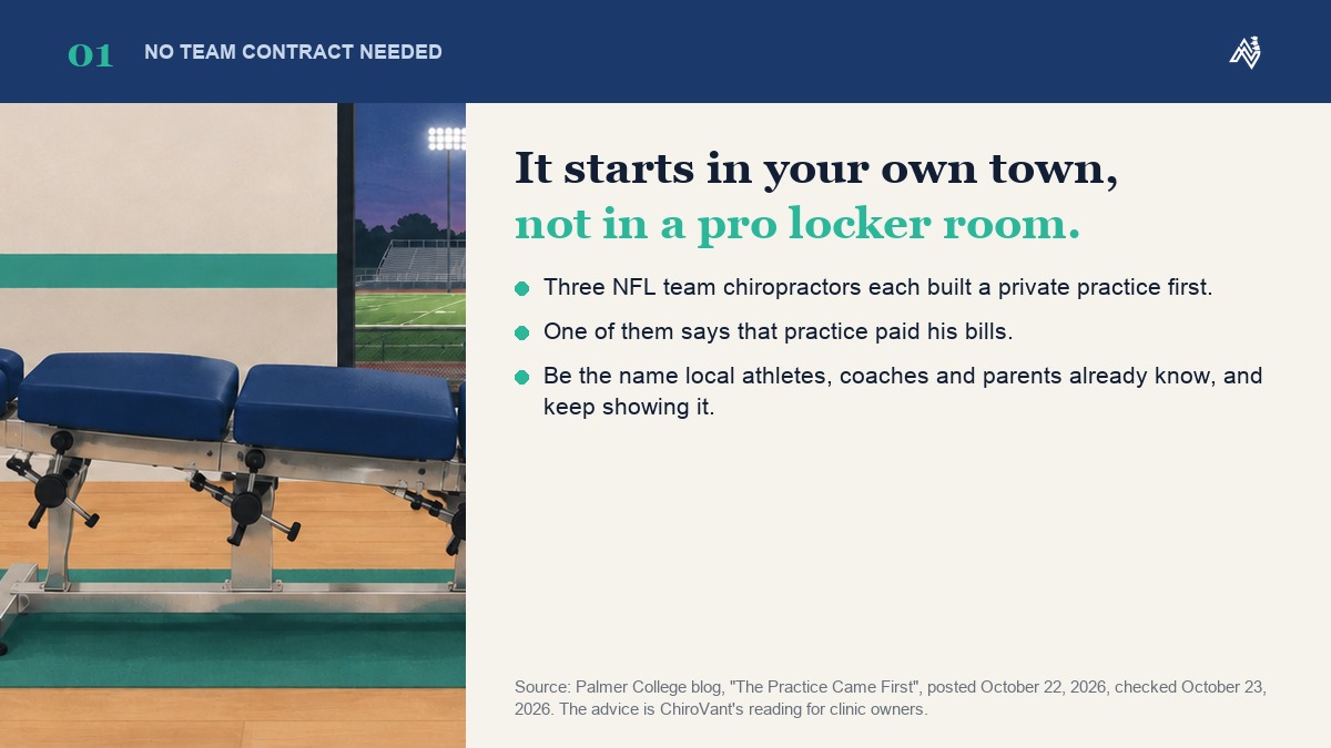 Sports chiropractic marketing starts in your own town, not in a pro locker room: three NFL team chiropractors each built a private practice first