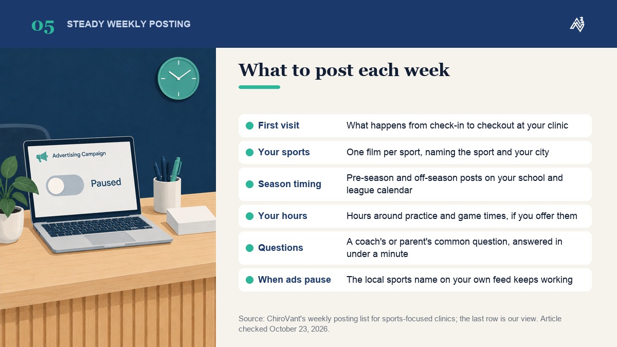 What a sports-focused chiropractic clinic can post each week: a first visit, one film per sport, season timing, hours, common questions, and why a local sports name keeps working when ads pause