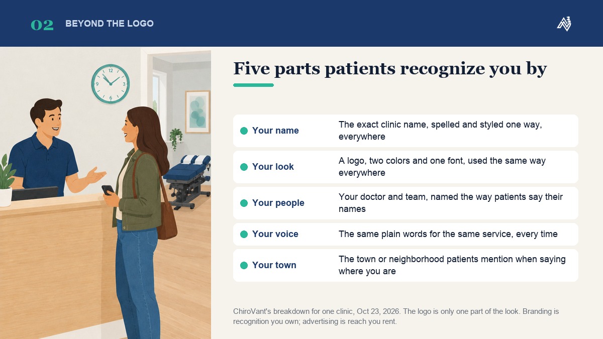 The five parts of a clinic's brand: name, look, people, voice and town, with the logo as only one part of the look