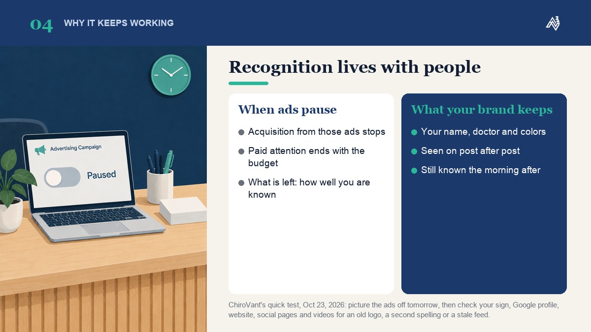 What stops when a clinic's ads pause and what stays: recognition lives with people who have already seen your name, doctor and colors on post after post
