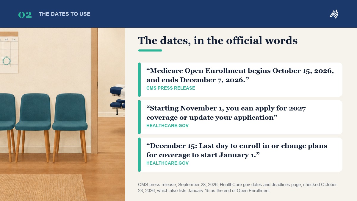 Open enrollment dates in the words of CMS and HealthCare.gov: Medicare from October 15 to December 7, HealthCare.gov from November 1, with December 15 the last day for coverage starting January 1
