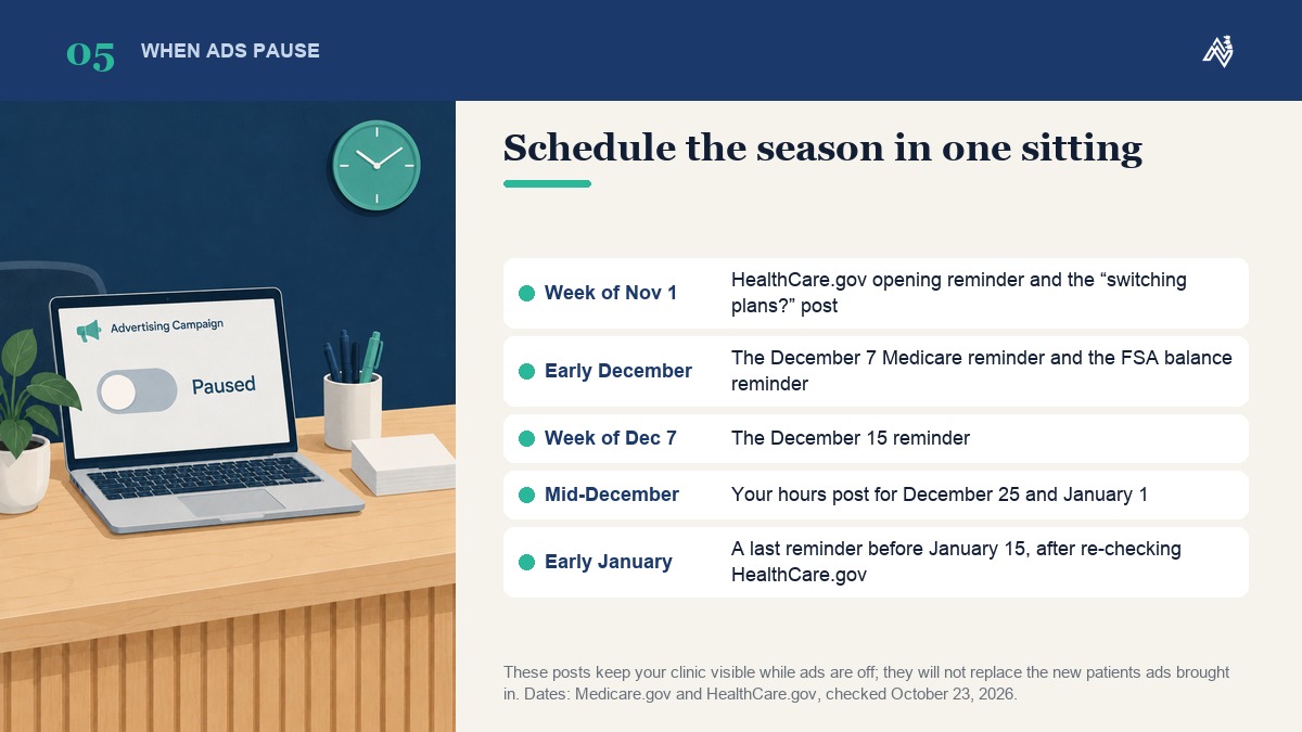 A holiday posting schedule for a chiropractic clinic from November 1 to early January that keeps the clinic visible on its own pages while ads are paused