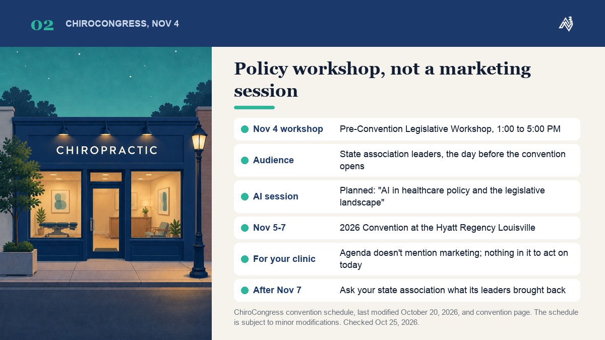 What ChiroCongress plans on November 4: a Pre-Convention Legislative Workshop for state association leaders with a planned session on AI in healthcare policy, and no marketing on the agenda