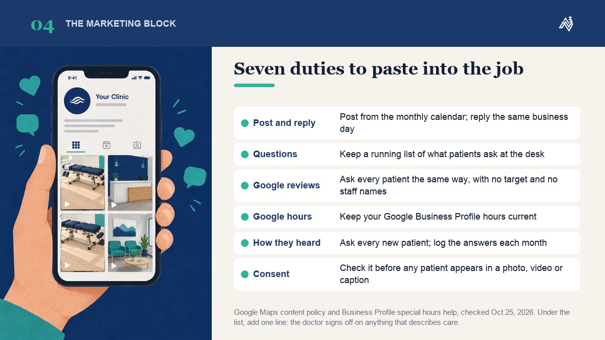 Seven marketing duties for a chiropractic assistant job description: posting, same-day replies, a list of patient questions, review requests, Google hours, how patients heard and consent